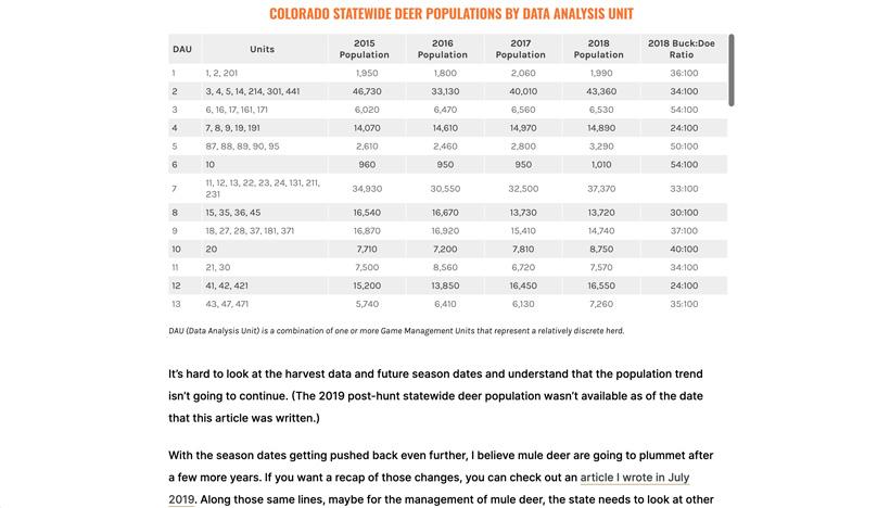 Example of data heavy insider article