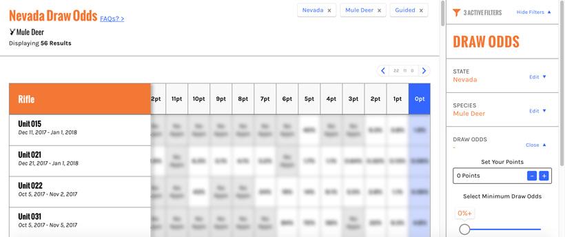 Sample of nevada guided mule deer draw odds
