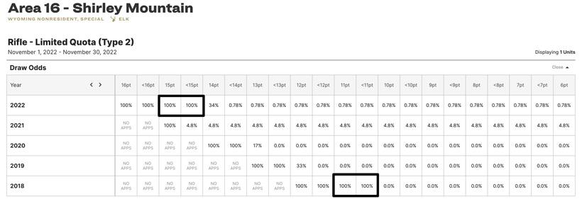 Wyoming elk point creep example