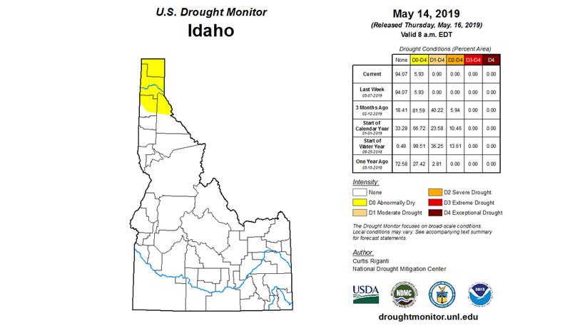 Idaho drought moniter 2019_0