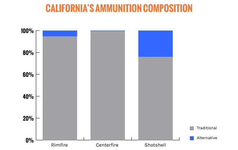 Ca_ammo_composition