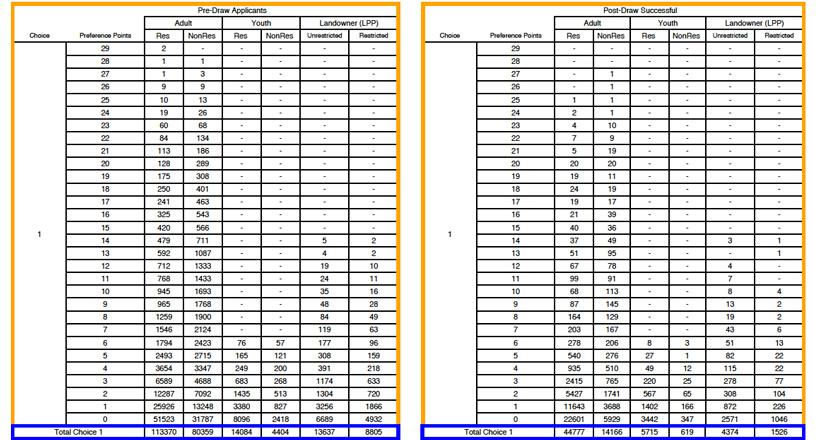 2018 colorado draw report