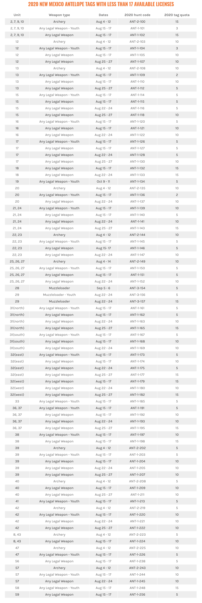 2020 new mexico antelope tags with less than 17 available licenses_0