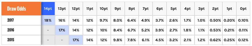 Hd 680 690 rifle permit elk odds
