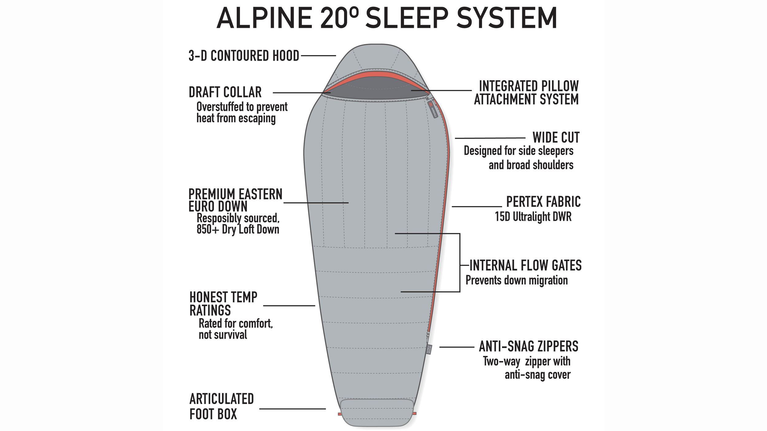 Argali Alpine sleeping system overview