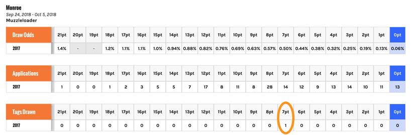 Example showing random draw process in utah 2