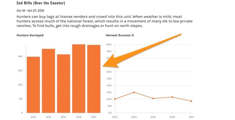 Screenshot of number of elk hunters surveyed 2