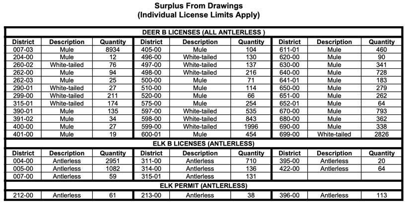2019 montana surplus deer and elk licenses