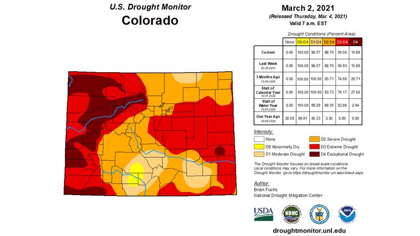Colorado drought status march 2021