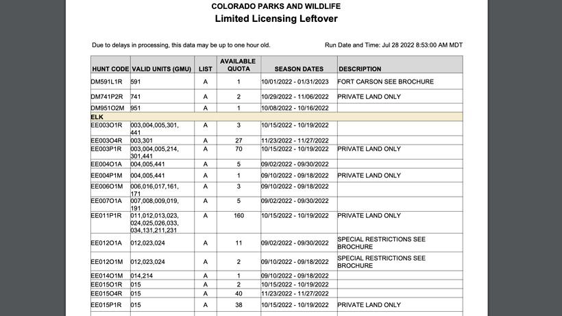 2022 colorado limited licensing leftover list