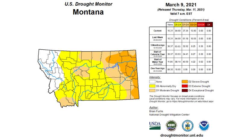 Montana drought status march 9 2021