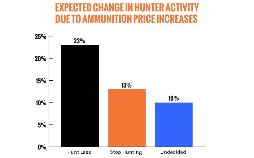 Change_in_hunter_activity