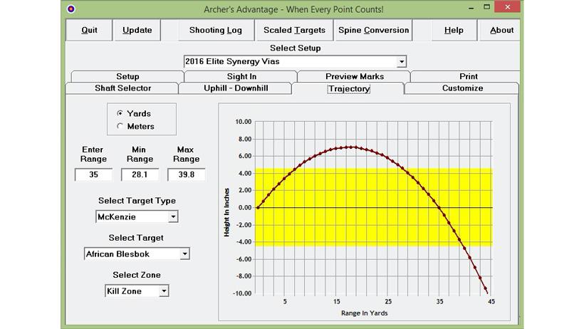 Arrow trajectory plot on archers advantage