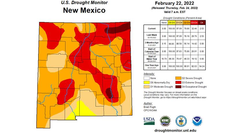 2022 new mexico drought status february