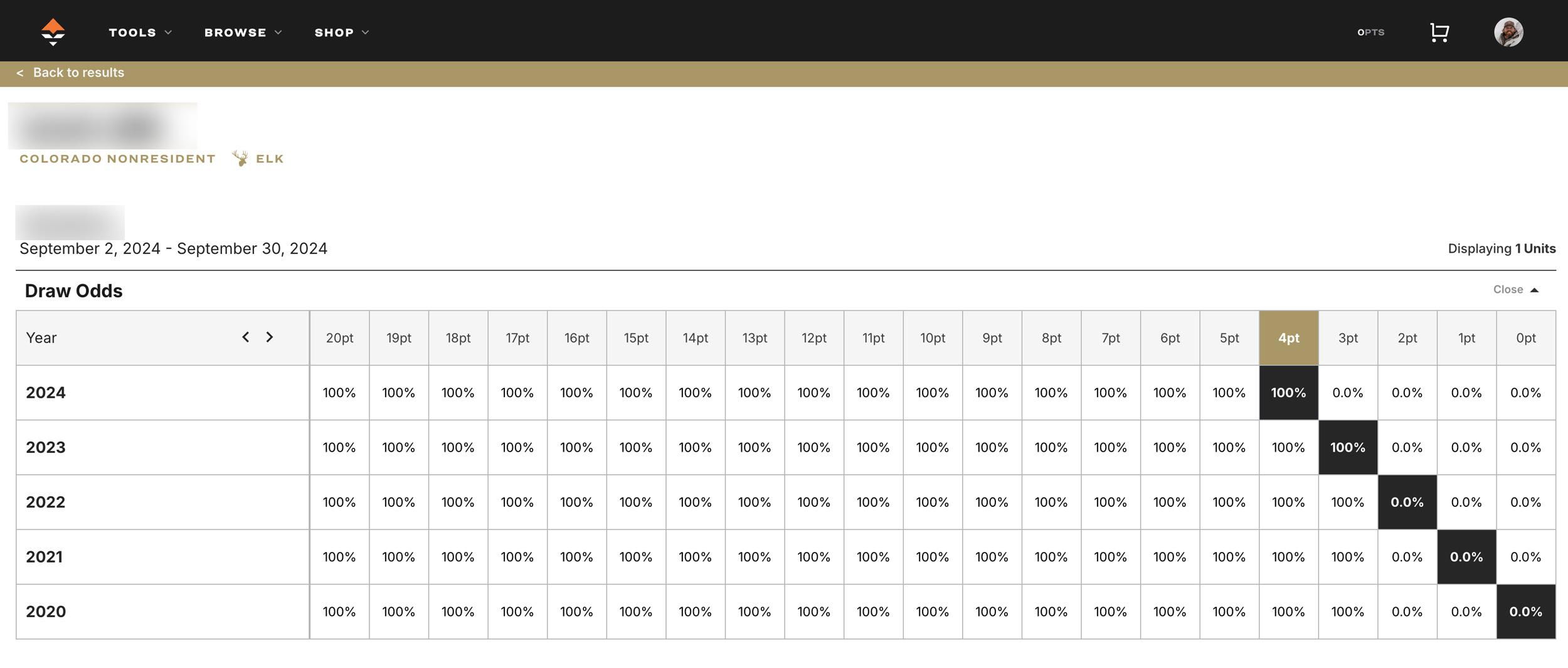 Hunting draw odds for a unit showing the point break level to draw a hunting permit