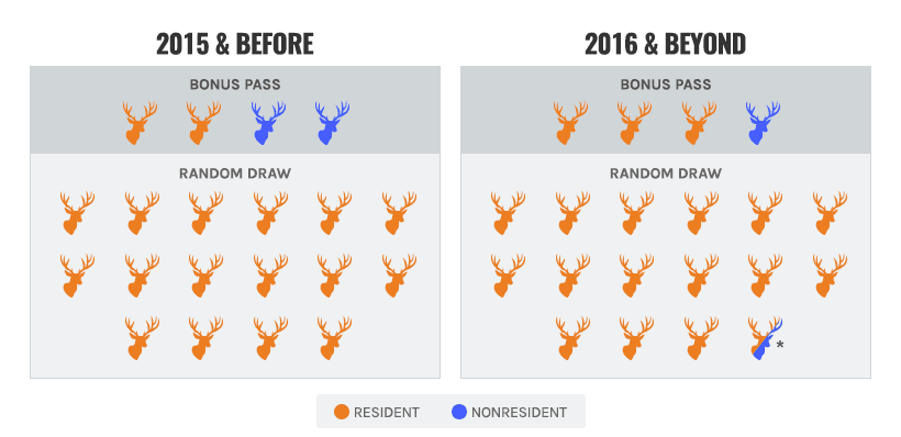 Arizona 2016 bonus pass draw change_0