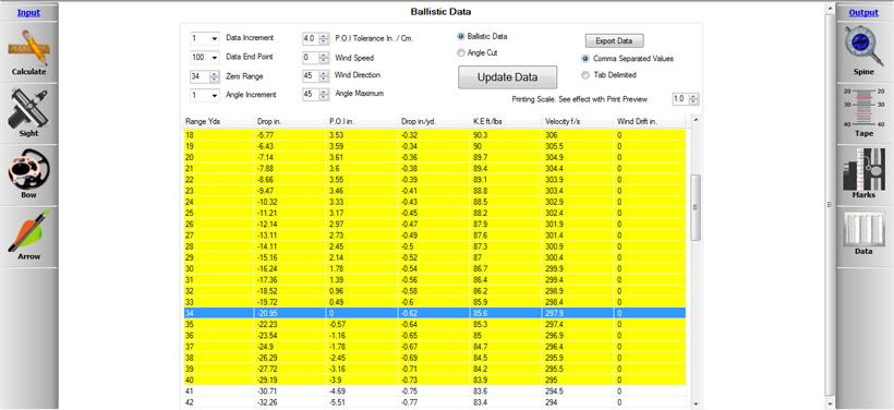 Archery Program ballistic data for arrow drop