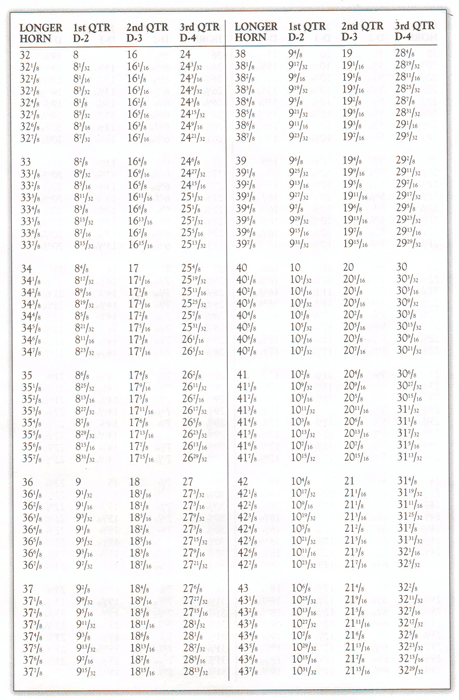 Bighorn sheep horn length chart