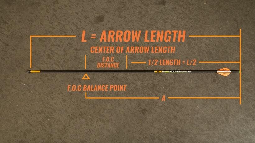 How to choose the perfect hunting arrow - 1