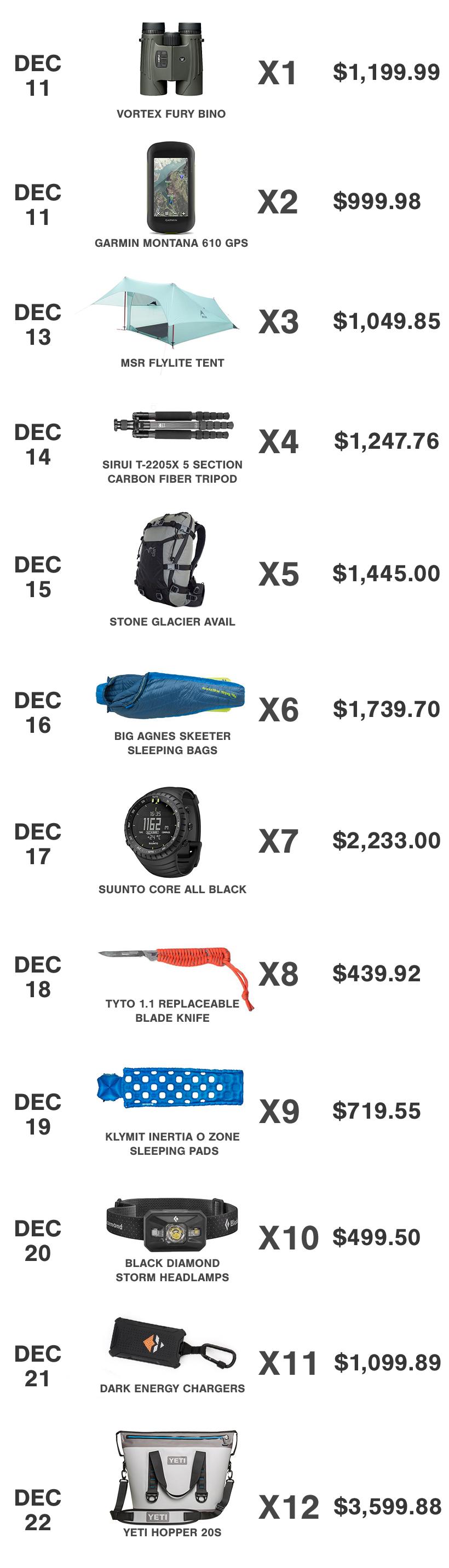 The 12 days of gohunt insider giveaways 2_0