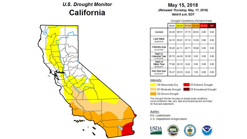 California drought monitor status as of may 15 2018