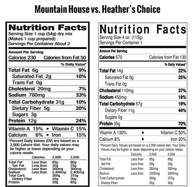 Mountain house vs heathers choice backpacking meals