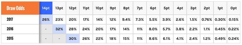 Montana hd 680 690 archery elk draw odds