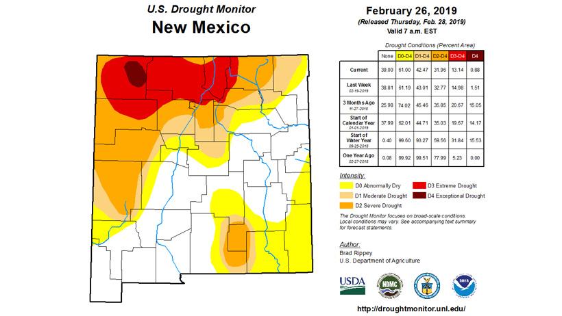 New mexico drought status as of february 2019