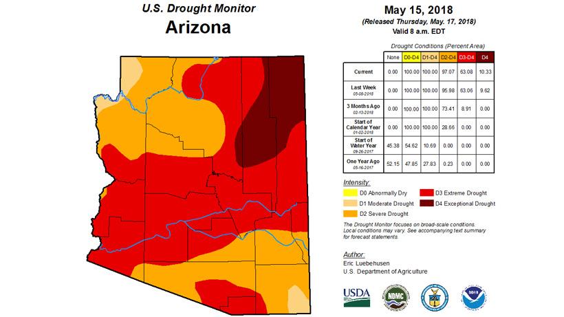 Arizona drought monitor status as of middle may 2018