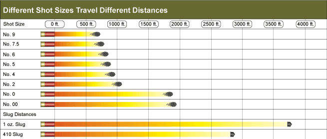 Max Effective Range Slug types and distances // GOHUNT. The Hunting Company