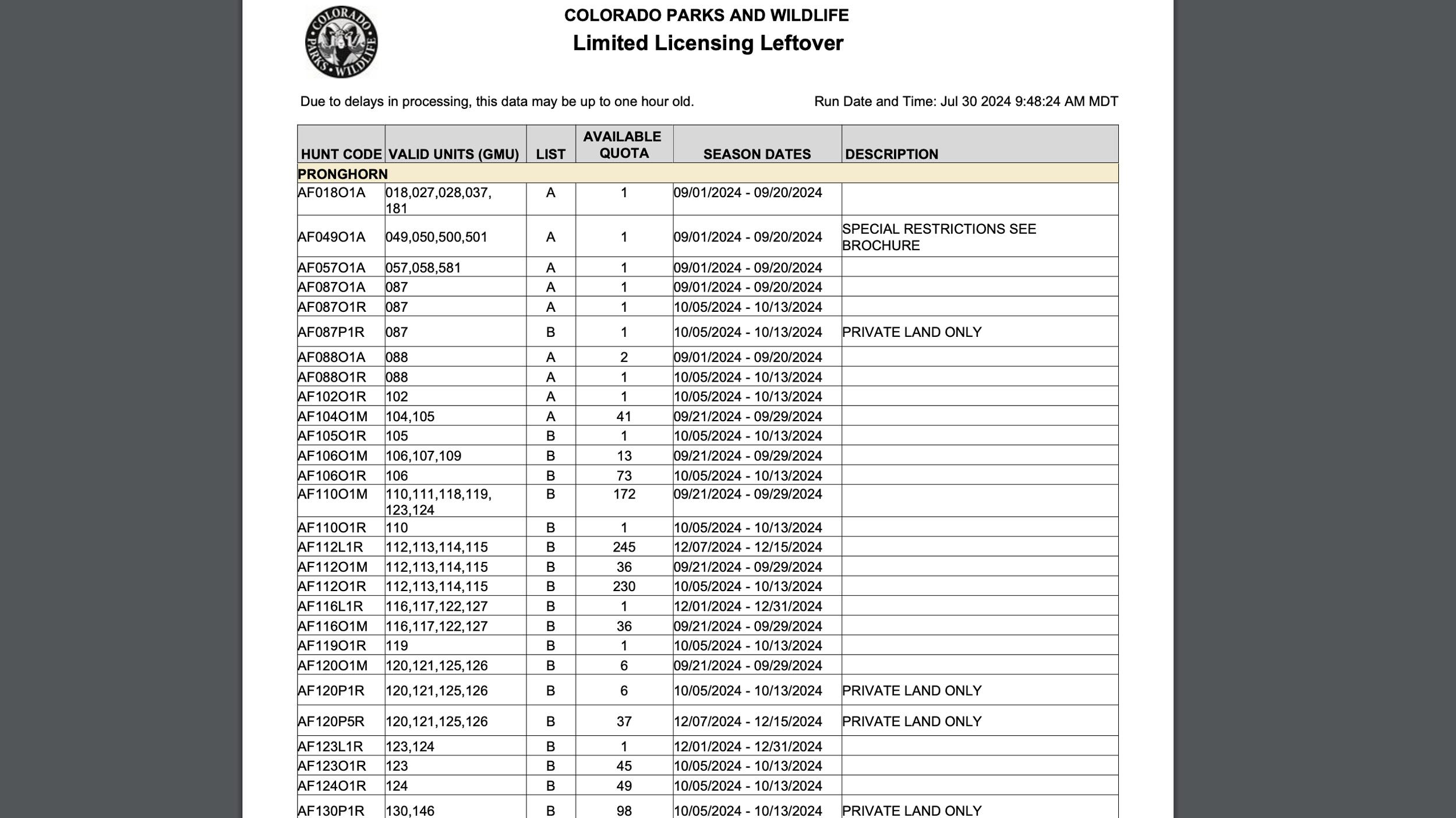 Colorado limited licensing leftover hunting license list β everything ...